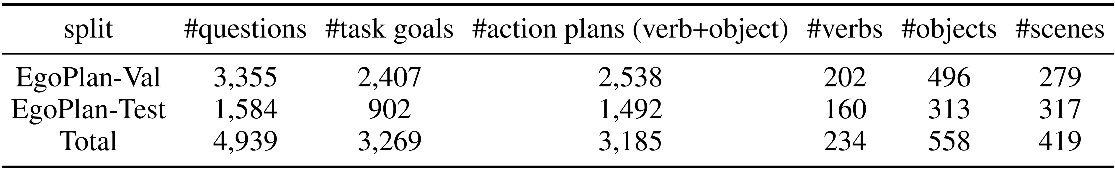 Evaluation Data Statistics.