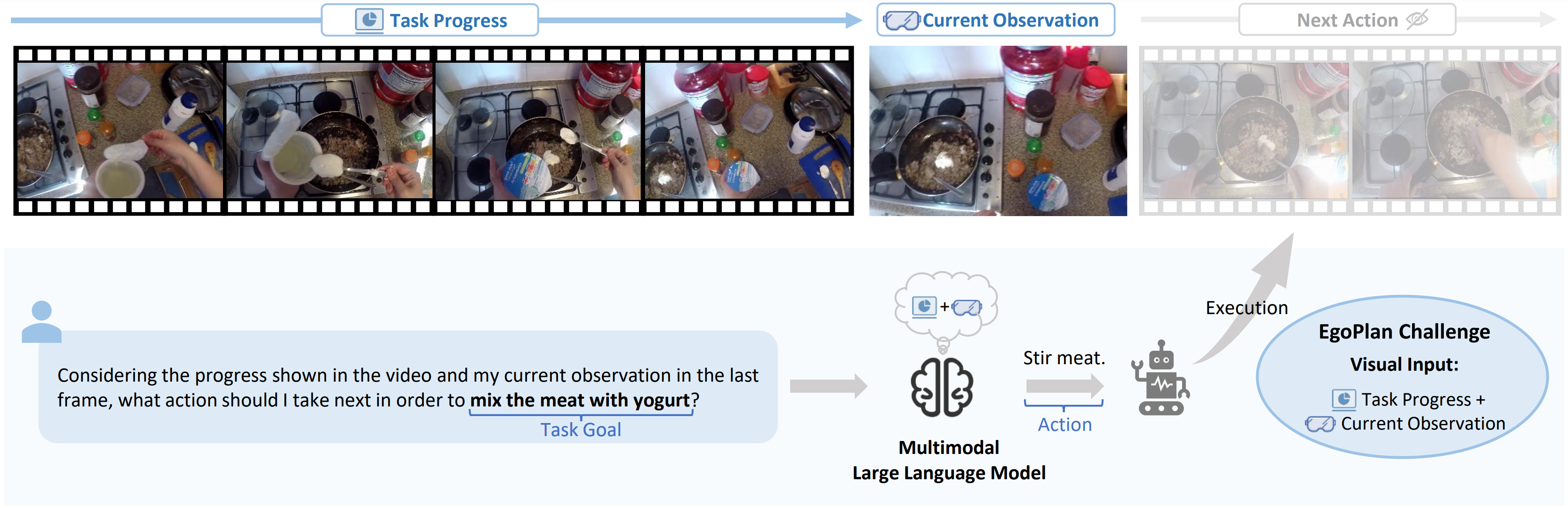 Challenge overview.