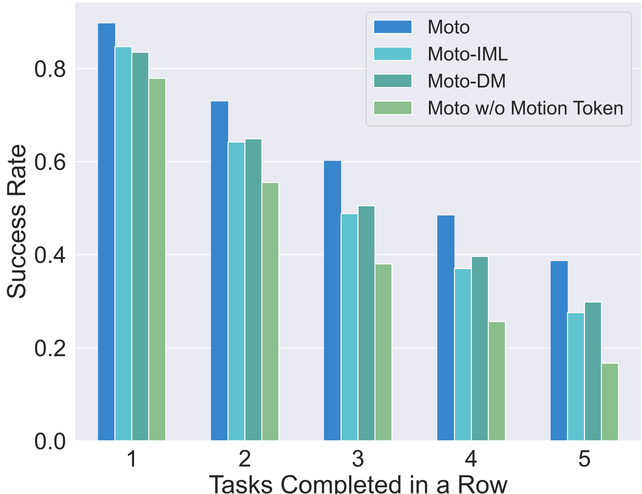 Ablations on Policy Fine-tuning Methods.