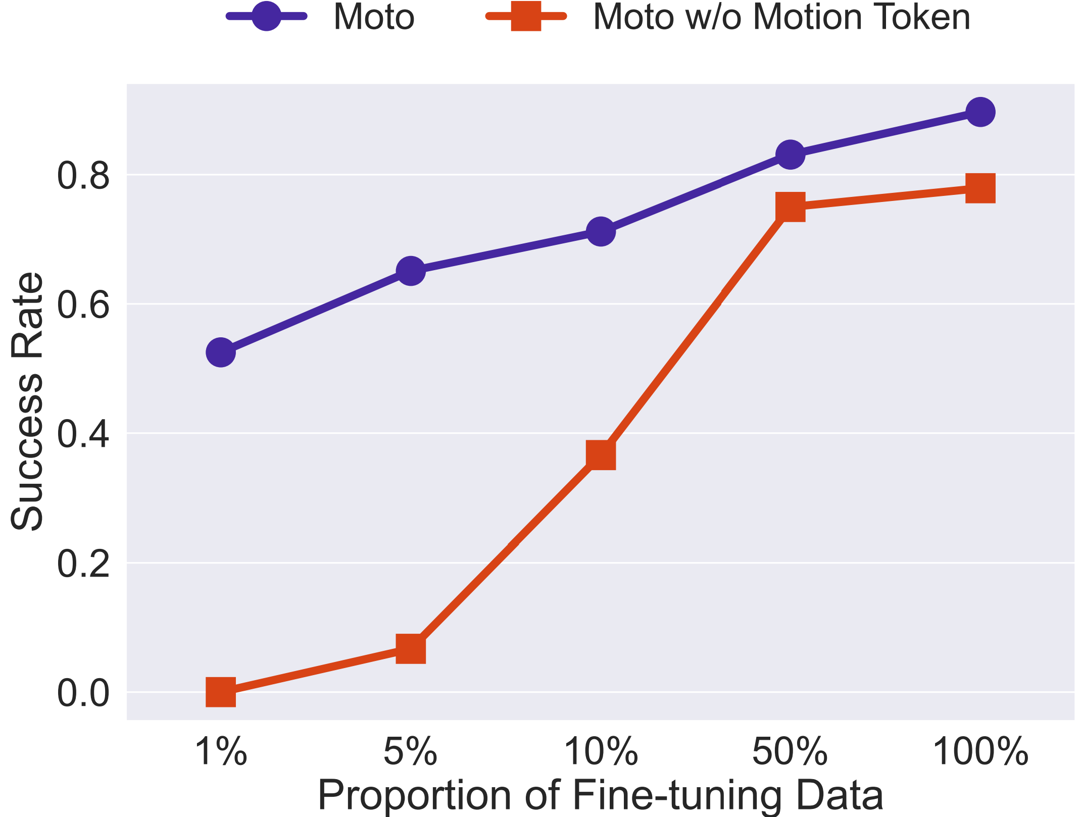 Data Efficiency.