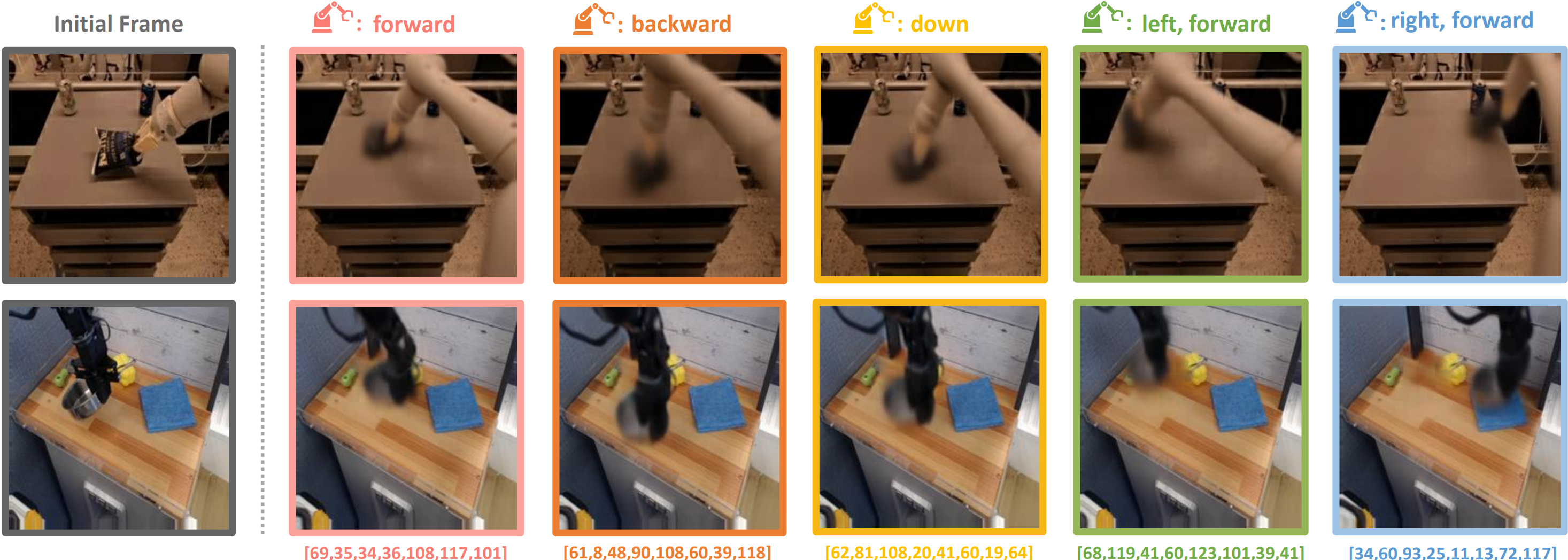 Interpretability of latent motion tokens.